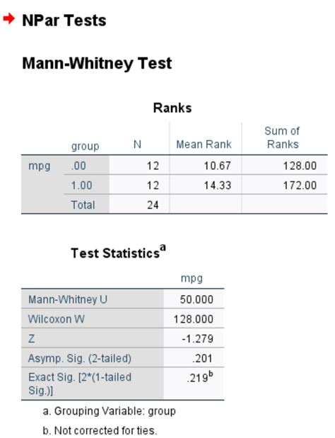 how to report mann whitney u test|laerd statistics mann whitney u test.